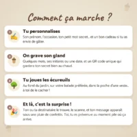 photo-produit-3-comment-ca-marche Gland cadeau personnalisé à cacher